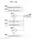 Fig. 09 - Managing exchanges of sensitive data