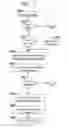 Fig. 10 - Managing exchanges of sensitive data
