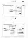 Fig. 11 - Managing exchanges of sensitive data