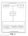 Fig. 03 - System and method for biometric authentication using social network