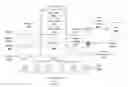 Fig. 01 - System and method for secure internet of things (IOT) device provisioning