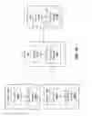 Fig. 14 - System and method for secure internet of things (IOT) device provisioning