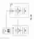 Fig. 17 - System and method for secure internet of things (IOT) device provisioning
