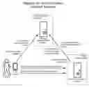 Fig. 01 - Network-based frictionless two-factor authentication service