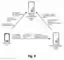 Fig. 06 - Network-based frictionless two-factor authentication service
