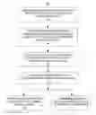 Fig. 01 - Identity recognition with living signatures from multiple devices