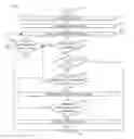 Fig. 01 - Preventative enterprise change management