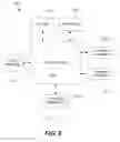 Fig. 07 - Customization of user account authentication