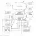 Fig. 01 - Database deception in directory services