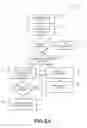 Fig. 06 - Database deception in directory services