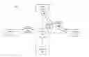 Fig. 01 - Synchronous communication session coordination and handling among devices using metadata