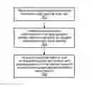 Fig. 01 - Packet switched voice service registration techniques with reduced overhead