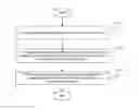 Fig. 01 - Method and electronic device for multimedia recommendation based on android platform