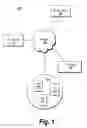 Fig. 02 - Electronic information tree-based routing