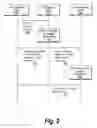 Fig. 03 - Electronic information tree-based routing
