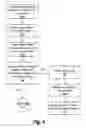 Fig. 05 - Electronic information tree-based routing