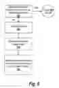 Fig. 06 - Electronic information tree-based routing