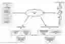 Fig. 01 - Generating Software Application Search Results Using Shared Application Connections