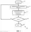 Fig. 05 - Persistent connection rebalancing