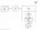 Fig. 01 - System and method for preemptive request processing