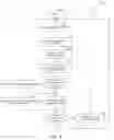 Fig. 07 - Intersession communications