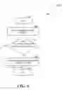 Fig. 08 - Intersession communications