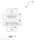 Fig. 09 - Intersession communications