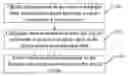 Fig. 01 - Method, Device and System for Transmitting Data