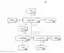 Fig. 01 - Application based context pooling