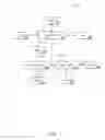 Fig. 02 - Application based context pooling