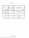 Fig. 05 - Application based context pooling