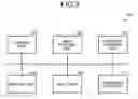 Fig. 03 - Device management apparatus, device management system, and verification method