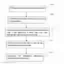 Fig. 01 - Method and electronic device for user manual callouting in smart phone