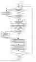 Fig. 01 - Call log management for multiple communication devices using the same address of record