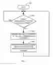 Fig. 06 - Call log management for multiple communication devices using the same address of record