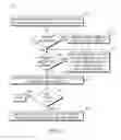 Fig. 03 - Method and apparatus for subgroup call to group members missing a group call