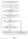 Fig. 05 - Wireless service card having machine readable codes and device and process for use therewith