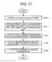 Fig. 10 - IMAGE FORMING APPARATUS, METHOD FOR MANAGING ENERGY SAVING STATUS, AND NON-TRANSITORY COMPUTER-READABLE MEDIUM