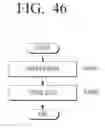 Fig. 48 - Image forming apparatus having a docking unit to mount a plurality of portable display apparatuses, a portable display apparatus mountable to the docking unit, a printing control method using the docking unit, and a display method using the docking unit