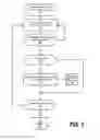 Fig. 06 - Handling operational settings in a digital imaging system