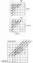 Fig. 03 - Method and apparatus for diagonal scan and simplified context selection for parallel entropy coding of significance map of transform coefficients