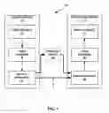 Fig. 02 - Indication of cross-layer picture type alignment in multi-layer video coding