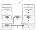 Fig. 01 - Indication of cross-layer picture type alignment in multi-layer video coding