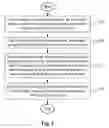 Fig. 03 - Method of temporal derived bi-directional motion vector for motion vector prediciton