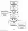 Fig. 05 - Method and device for the remote recording of video programs