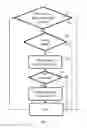 Fig. 07 - Method and device for the remote recording of video programs