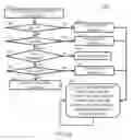 Fig. 06 - Rendering content and time-shifted playback operations for personal over-the-top network video recorder