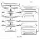 Fig. 07 - Rendering content and time-shifted playback operations for personal over-the-top network video recorder