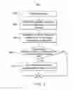Fig. 04 - Unilateral Transmission Of Second Screen Information In Proximity Of A First Screen