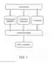 Fig. 02 - Method and electronic apparatus for adjusting viewing angle of Smart Television playing panorama videos